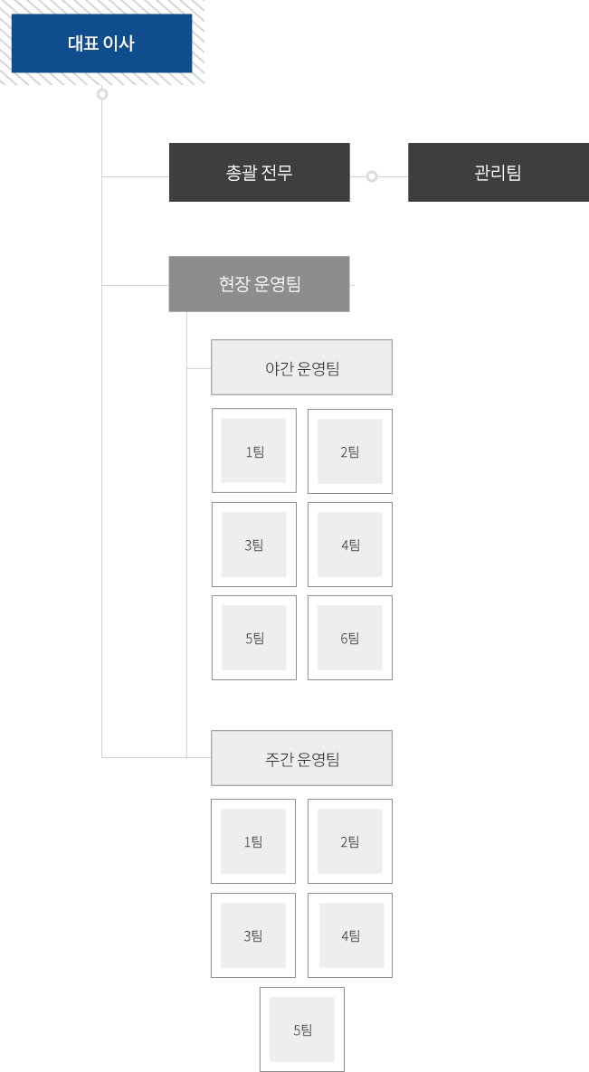 남양산업 조직도